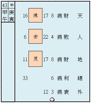 九宮姓名|九宮姓名學的觀念及範圍